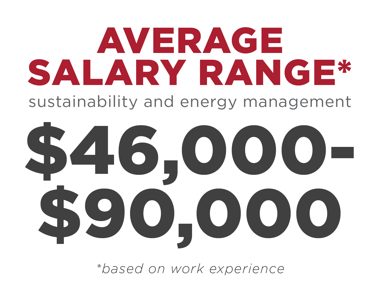 Sustainability Energy Management Technology Salary Range