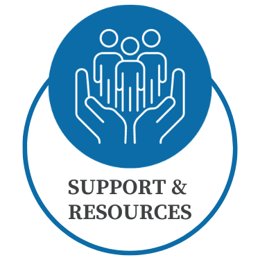 Title IX support and resources