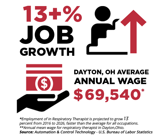 respiratory care statistics