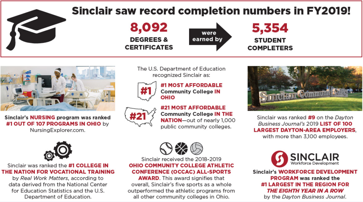 Recruitment For Provost And Senior Vice President The Chief Academic Officer