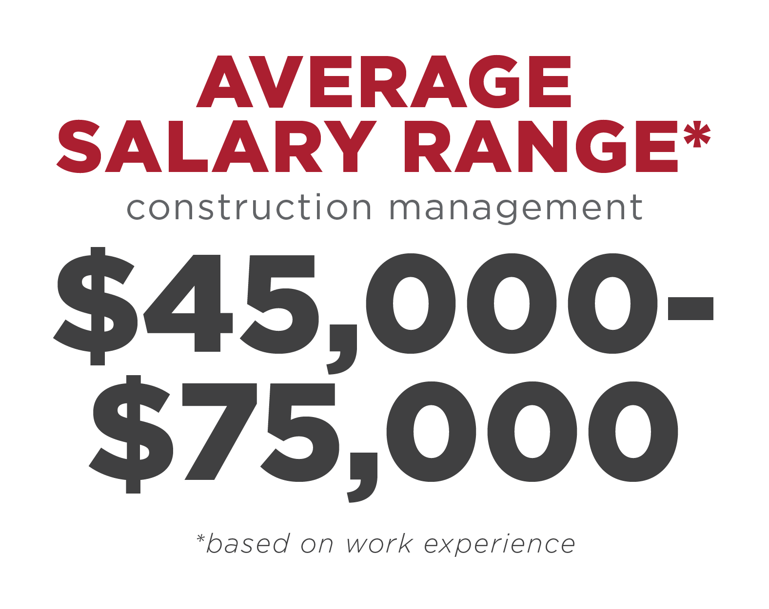 Construction Management Salary Range