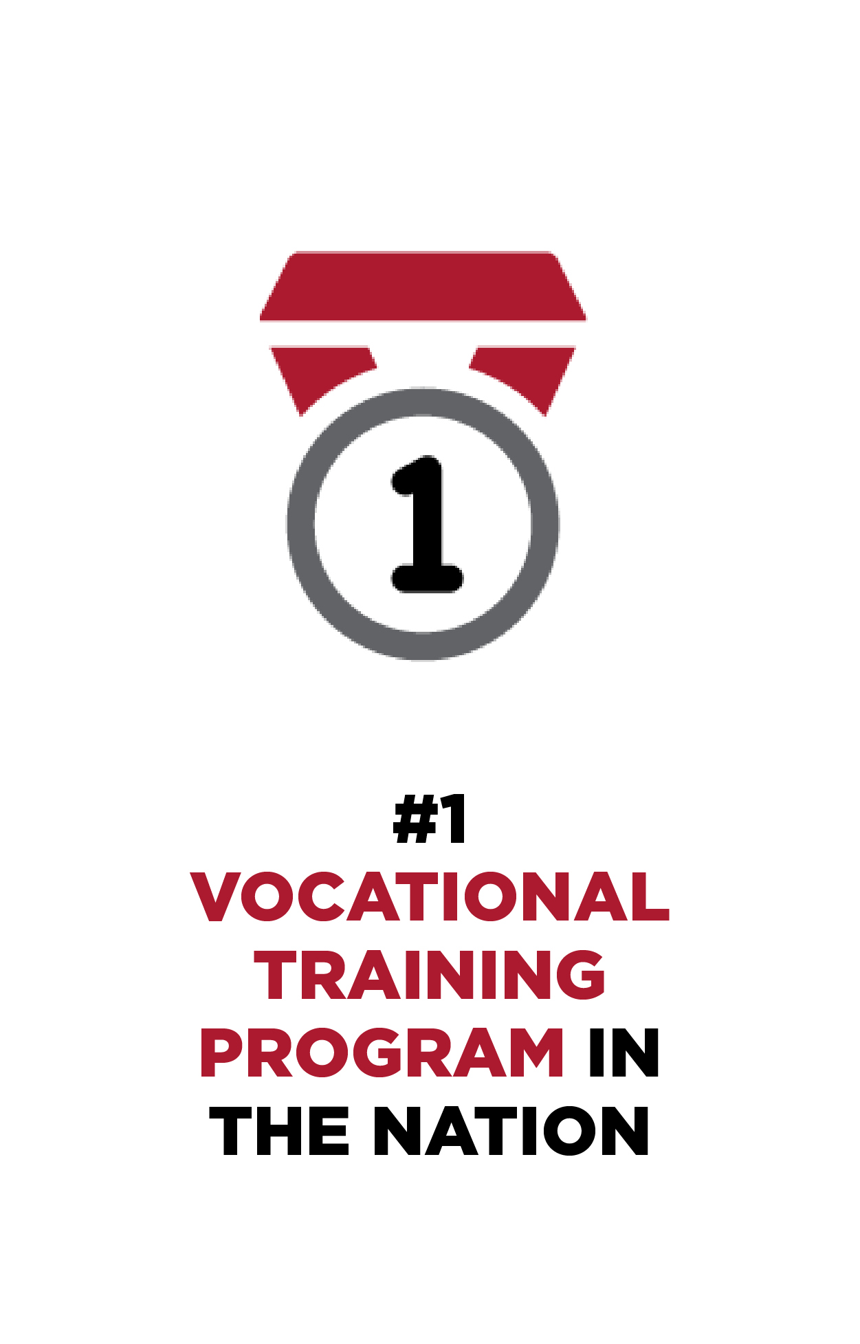 #1 Vocational Training Program in the Nation