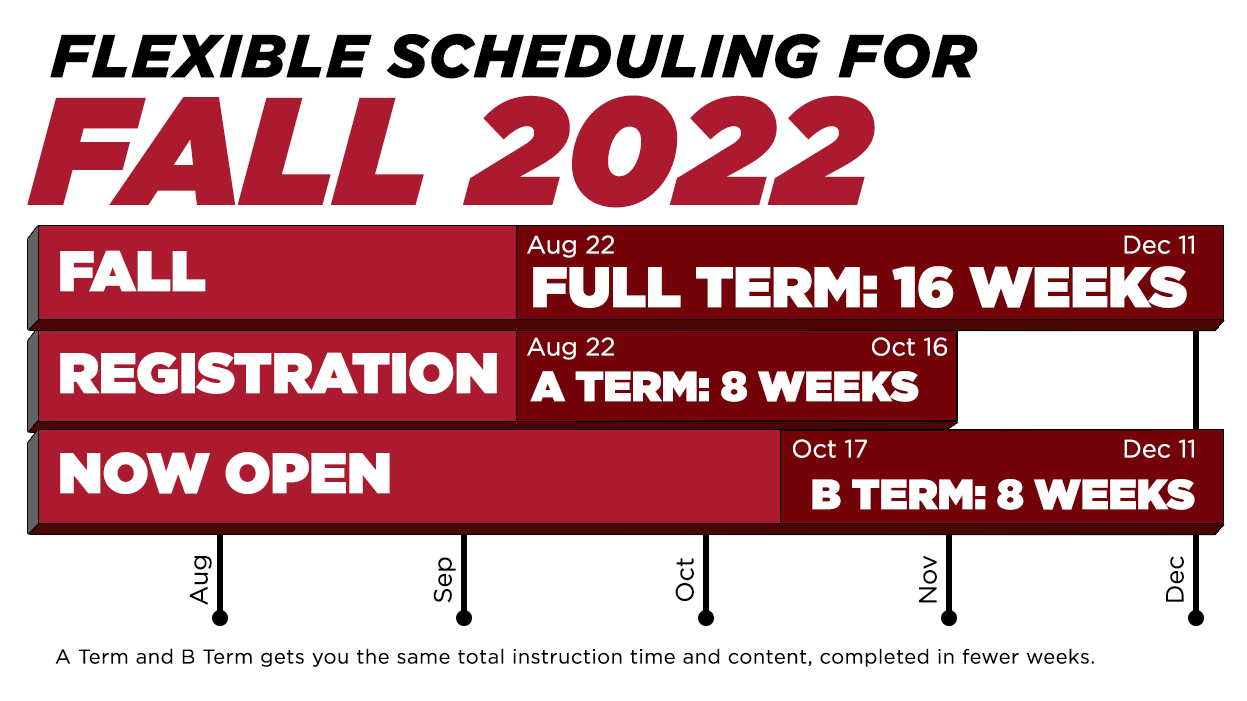 Fall reg begins on April 11. Choose from 12 week full term from Aug 22 to Dec 11, 8 week A Term from Aug 22 to Oct 16, 8 week B Term from Oct 17 to Dec 11.